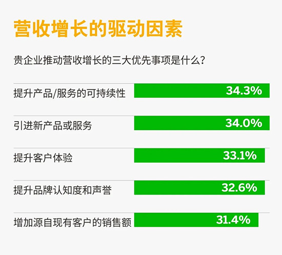 成长型企业数字化转型,成长型企业转型升级,SAP成长型企业,成长型企业数字化转型重点,成长型企业数字化战略重点,SAP成长型企业数字化转型升级
