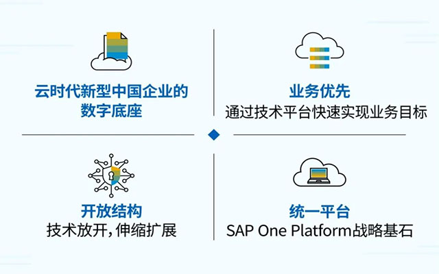 SAP一站式云解决方案,企业出海,SAP BTP,海外SAP S/4HANA,海外ERP