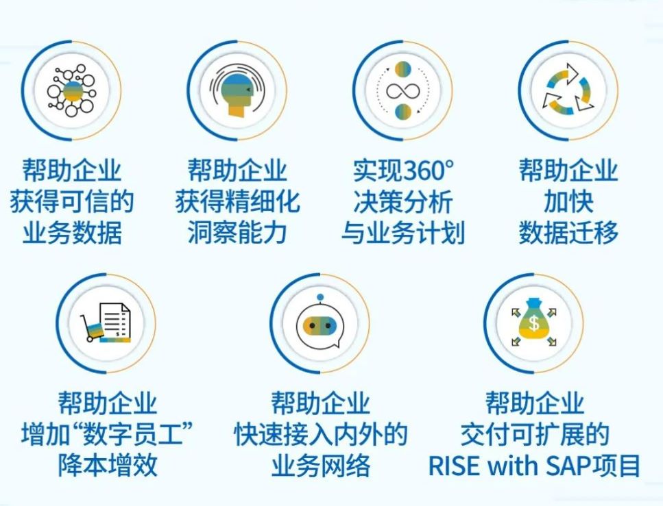 SAP一站式云解决方案,企业出海,SAP BTP,海外SAP S/4HANA,海外ERP