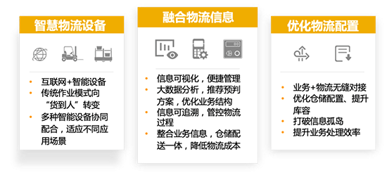 数字化供应链,供应链管理,打造韧性、敏捷的智慧供应链,SAP系统,SAP供应链管理,SAP数字化供应链