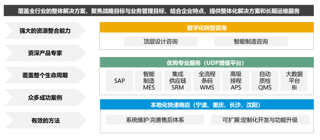 工厂车间全流程智能化解决方案,新质生产力,生产型ERP,生产型企业管理软件,生产管理软件,ERP,SAP生产型ERP,生产型企业ERP