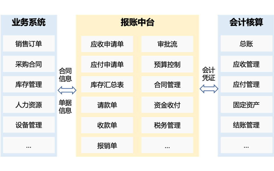 内部控制,SAP系统管理软件,SAP软件,SAP管理系统,SAP系统,SAP平台