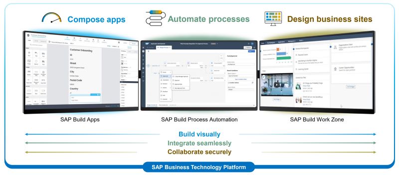 SAP B1,SAP软件,SAP B1管理软件,SAP Business One,SAP管理软件,SAP B one,企业SAP软件