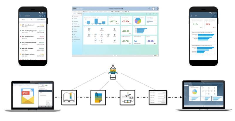 SAP B1,SAP软件,SAP B1管理软件,SAP Business One,SAP管理软件,SAP B one,企业SAP软件