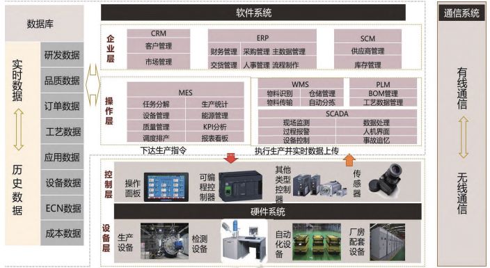 新材料生产erp系统,新材料企业智能工厂,硬质合金工厂数字化,智能制造,生产erp系统,新材料企业erp