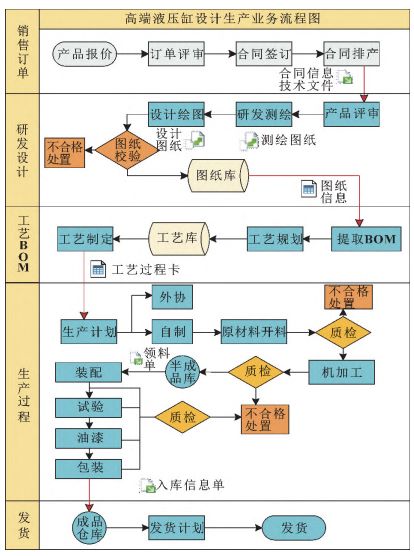 机械加工erp,液压件厂ERP系统,机械加工行业ERP,ERP液压件厂,优德普,SAP机械加工,装备企业数字化方案