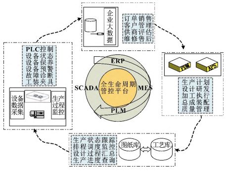 机械加工erp,液压件厂ERP系统,机械加工行业ERP,ERP液压件厂,优德普,SAP机械加工,装备企业数字化方案