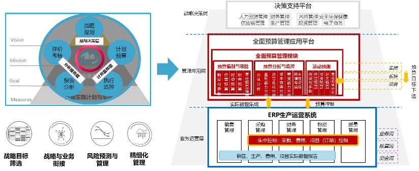 SAP解决方案,对外承包工程公司管理,SAP集成式软件包,SAP系统,SAP软件