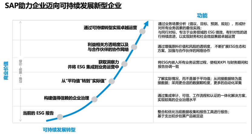 SAP解决方案,对外承包工程公司管理,SAP集成式软件包,SAP系统,SAP软件