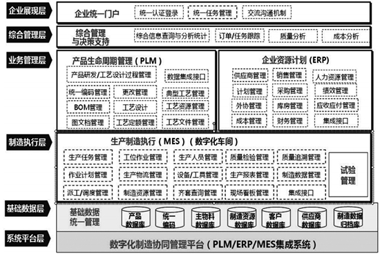 电气传动数字化工厂系统,电气传动数字化工厂,电气传动数字化系统,电气传动ERP,电气传动PLM,电气传动MES,电气传动WMS