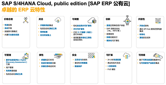 SAP ERP公有云,SAP ERP公有云版本,SAP ERP公有云2402版本,SAP ERP公有云新版本发布,AI人工智能ERP,AI数字化转型