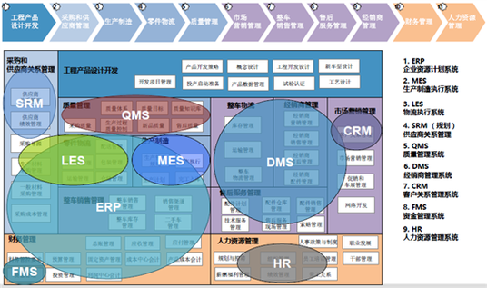 非标机械加工erp,机械设备行业ERP系统,非标企业ERP系统,项目型企业erp,erp实施,非标机械设备erp