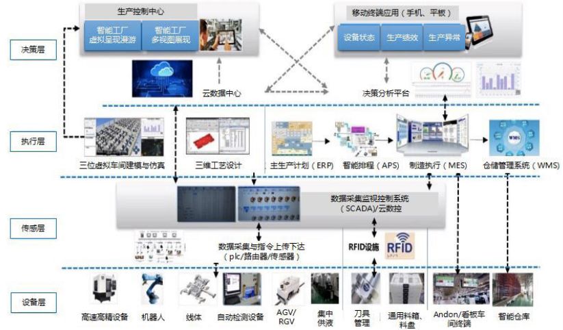 光伏行业ERP,光伏erp,光电erp,光伏生产erp管理,新能源erp软件,光伏制造企业数智化工厂