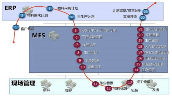 光伏行业ERP,光伏erp,光电erp,光伏生产erp管理,新能源erp软件,光伏制造企业数智化工厂