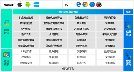 SRM,SRM系统,SRM系统供应商,优德普SRM系统,数字化供应商管理,供应商管理系统,SRM供应商管理,企业供应商管理