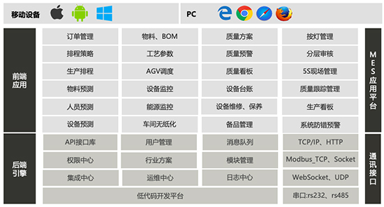 MES,mes系统,优德普mes系统,mes系统核心亮点,优德普mes系统亮点,制造业智能工厂全流程解决方案,智能工厂解决方案,制造业mes系统
