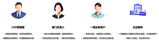 BI,BI系统,优德普BI系统,BI系统数字化转型,BI系统应用场景,优德普BI,BI系统助力企业数字化转型,BI系统行业应用,BI系统行业应用场景