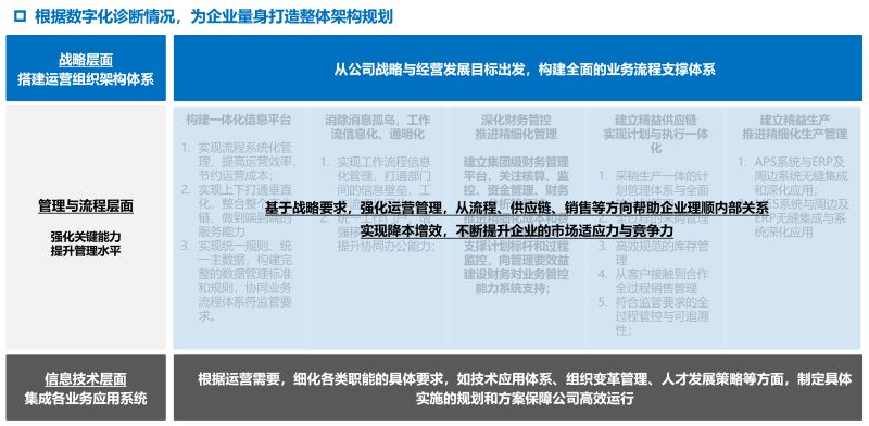 数字化转型,新质生产力,erp系统,SAP代理商,企业erp系统,erp系统选型,SAP系统实施,优德普数字化供应商