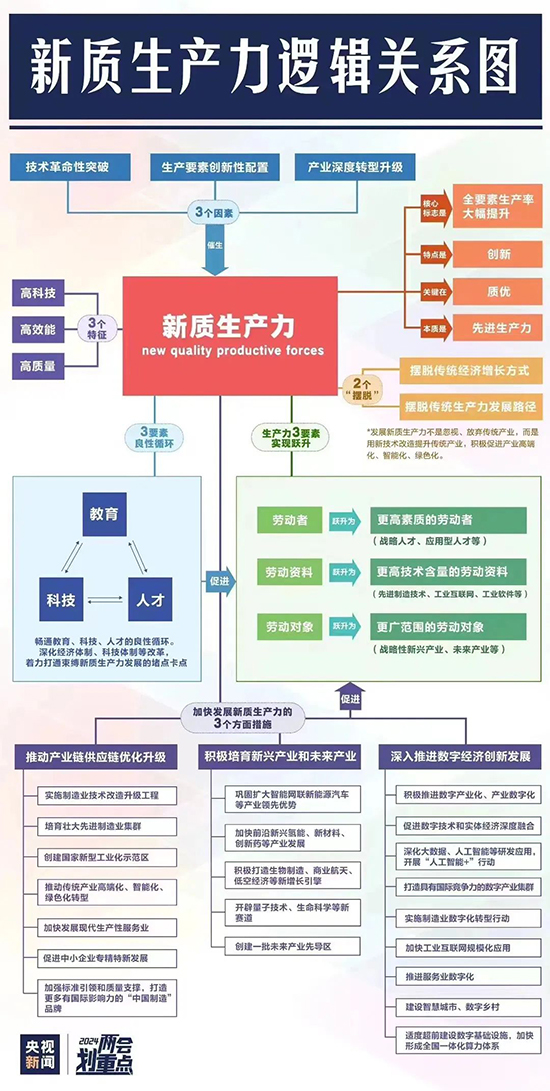 新质生产力,优德普整体信息化解决方案,企业发展新质生产力,数字化转型,数字化转型解决方案,整体信息化解决方案