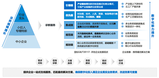 新质生产力,优德普整体信息化解决方案,企业发展新质生产力,数字化转型,数字化转型解决方案,整体信息化解决方案