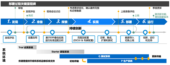 新质生产力,优德普整体信息化解决方案,企业发展新质生产力,数字化转型,数字化转型解决方案,整体信息化解决方案
