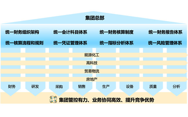 集团ERP,集团报表合并,SAP S/4HANA Cloud,集团化管理,集团财务核算,SAP系统