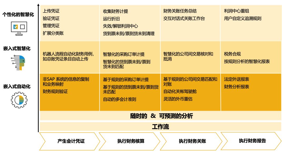 集团ERP,集团报表合并,SAP S/4HANA Cloud,集团化管理,集团财务核算,SAP系统