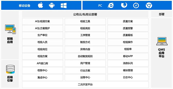 QMS,质量管理系统,QMS质量管理系统,QMS系统,优德普QMS质量管理系统,优德普系统,优德普QMS系统,智能制造系统