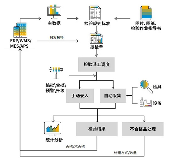 QMS,质量管理系统,QMS质量管理系统,QMS系统,优德普QMS质量管理系统,优德普系统,优德普QMS系统,智能制造系统