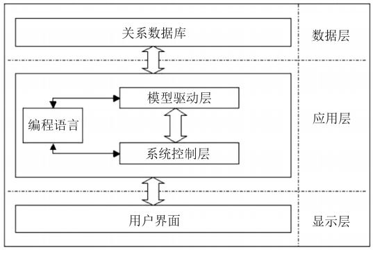 设备改造,设备采集系统,优德普MES系统,设备管理解决方案,设备管理系统