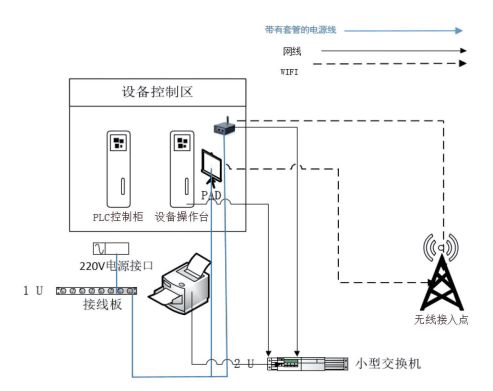 设备改造,设备采集系统,优德普MES系统,设备管理解决方案,设备管理系统