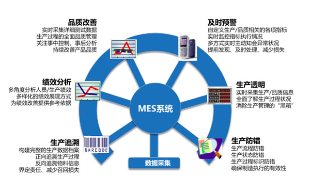 MES系统,MES系统推荐,MES推荐,优德普,制造执行系统MES系统,数字工厂,优德普MES,智能制造