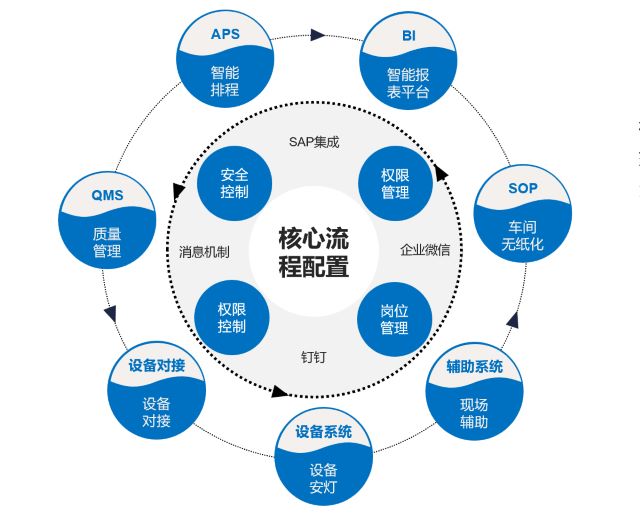 MES系统,MES系统推荐,MES推荐,优德普,制造执行系统MES系统,数字工厂,优德普MES,智能制造