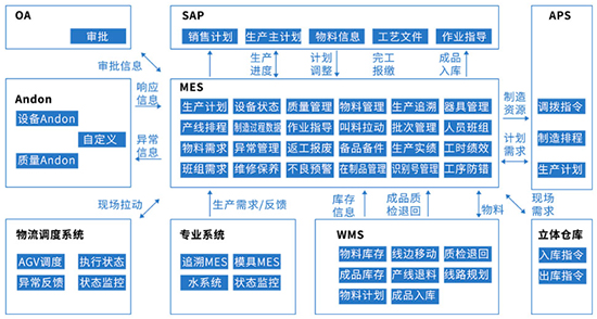 非标产品企业ERP,ERP系统服务商,SAP合作伙伴,优德普,非标制造erp,非标ERP,非标企业信息化,erp管理,ERP系统