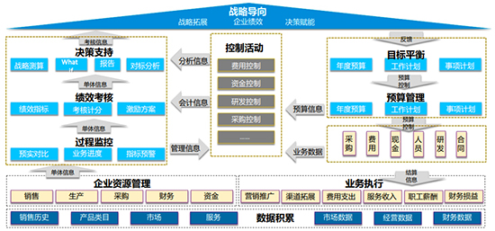 非标产品企业ERP,ERP系统服务商,SAP合作伙伴,优德普,非标制造erp,非标ERP,非标企业信息化,erp管理,ERP系统