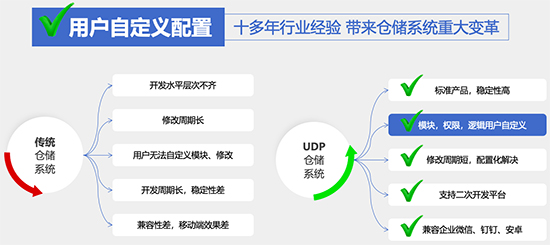 仓储系统,仓库管理,自动化仓库,数字化仓储,数字化仓储系统,数字化仓库管理,自动化仓库管理