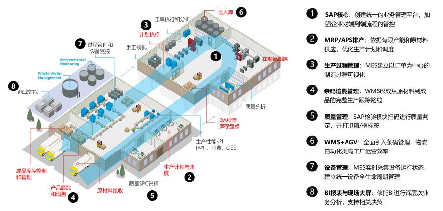 云工厂ERP系统,生产管理系统云erp,制造业云ERP,制造业云erp报价,制造云erp