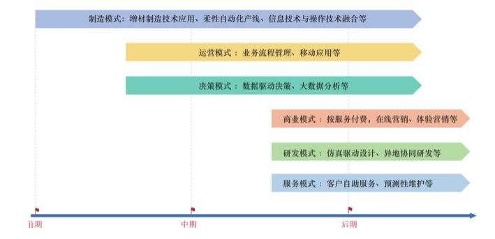 离散型企业erp,erp系统,典型数字化转型案例,企业数字化转型,生产企业erp