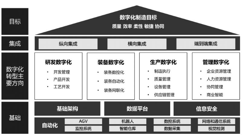 汽配ERP,汽车零部件ERP系统,汽车零配件管理软件,汽车配件ERP,零部件ERP,汽配管理软件,SAP汽车零部件,SAP汽车解决方案