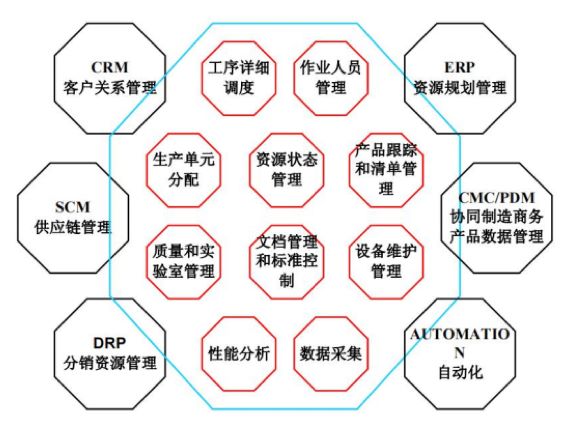 APS与MES数据集成,MES系统,MES系统推荐,MES推荐,制造执行MES系统,工业生产制造系统MES,优德普MES,APS系统