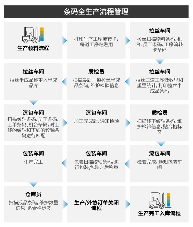 SAP案例,巨丰电工材料,电磁线ERP,ERP系统,电力企业erp系统