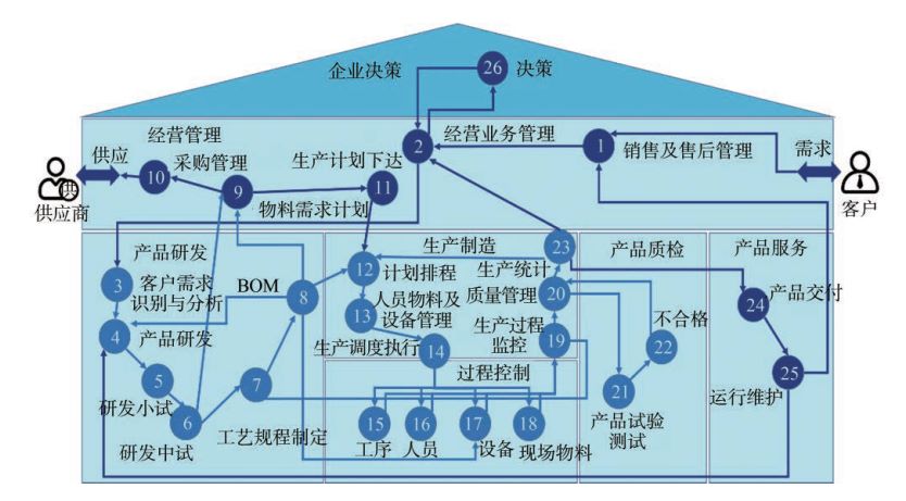 纸巾行业ERP,数字化工厂,造纸企业erp系统,日用品生产erp解决方案,日用品erp系统,纺织erp