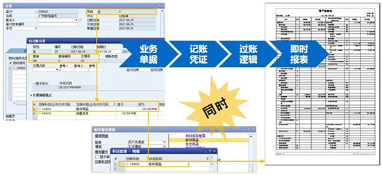 SAP,SAP ERP,SAP ERP信息化建设项目,ERP信息化建设项目,信息化建设项目,SAP项目,SAP项目启动,优德普SAP ERP,祺丰进出口SAP项目