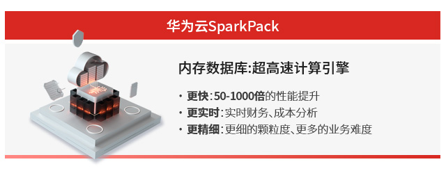 数字化平台,erp系统,SparkPack系统,定制型企业erp系统,erp系统选型,SparkPack系统实施,优德普SparkPack系统,贝瑞文化
