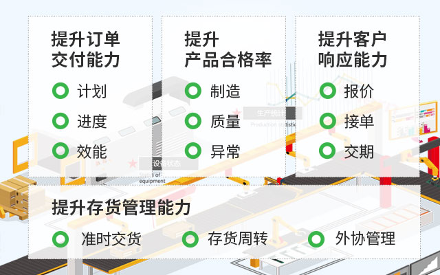 MES系统,制造执行系统,生产效率提升,智能制造,数字化工厂,制造企业管理,生产过程优化
