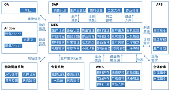 ERP新老系统切换实施方案,ERP系统,ERP升级,ERP实施服务商,ERP系统更换