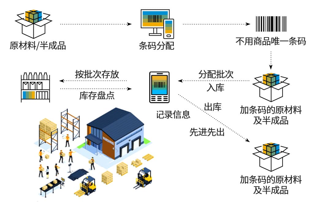 SAP半导体解决方案,半导体数字化转型,SAPS/4HANA,半导体智能制造,半导体ERP系统,半导体生产管理,半导体供应链管理,半导体财务管理