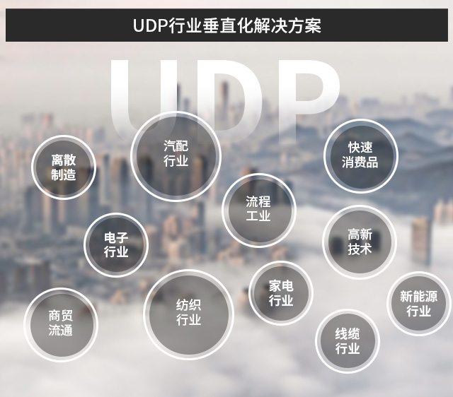 智改数转,数字化实施公司,优德普,生产erp系统,制造行业ERP,中小企业数字化转型,数字化系统实施,信息化系统