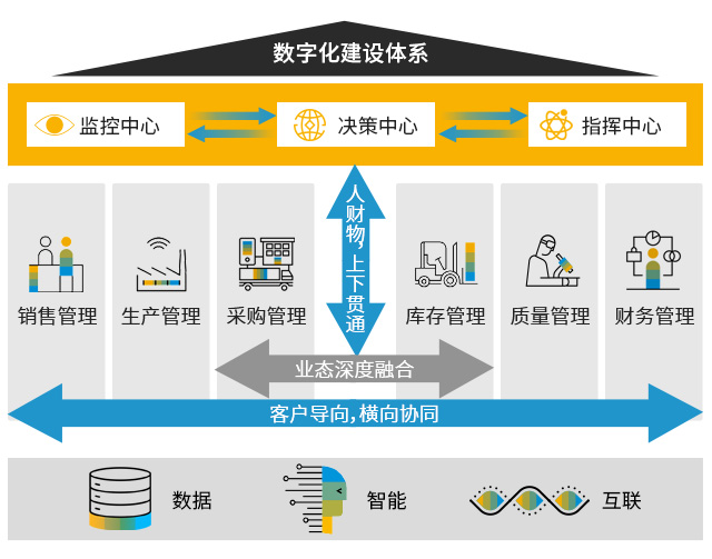 智改数转,数字化实施公司,优德普,生产erp系统,制造行业ERP,中小企业数字化转型,数字化系统实施,信息化系统