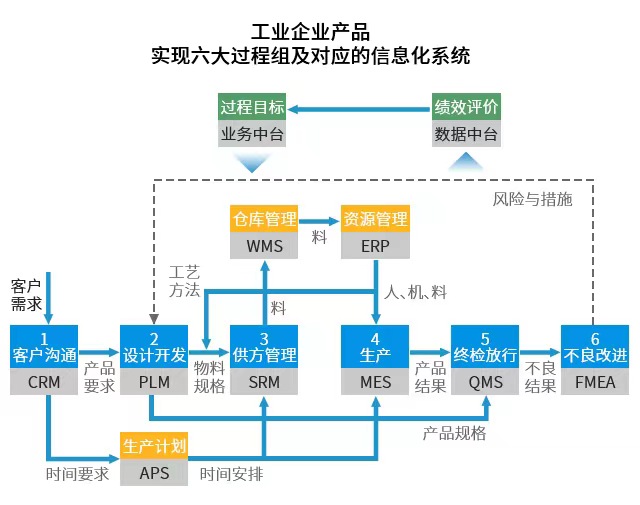 智改数转,数字化实施公司,优德普,生产erp系统,制造行业ERP,中小企业数字化转型,数字化系统实施,信息化系统